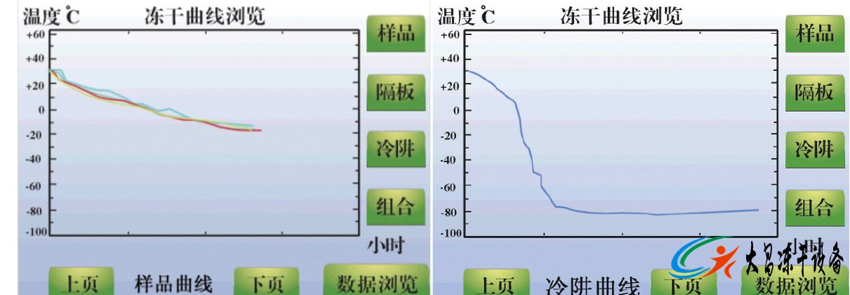 冻干机冻干一般要用多久