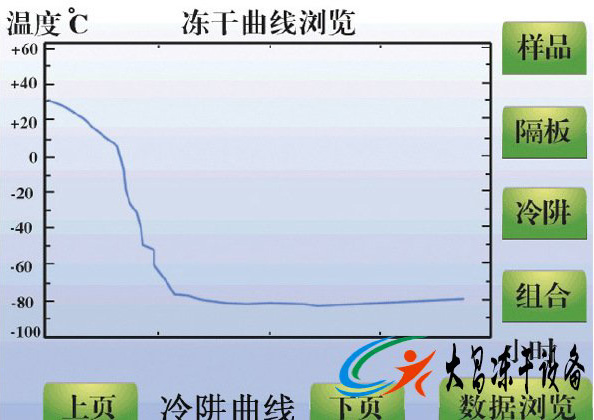 冻干机冻干一般要用多久