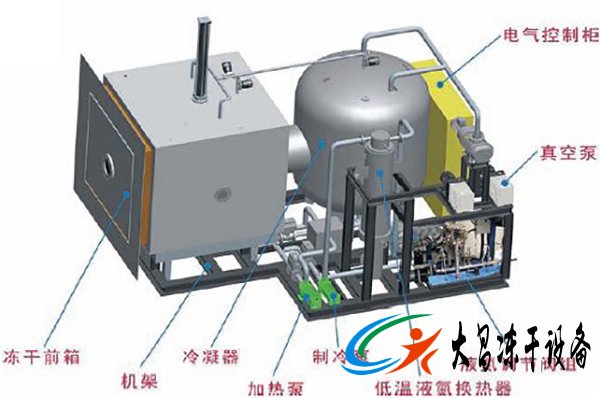 真空冷冻干燥机系统故障