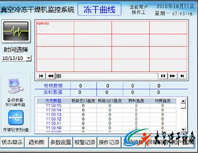 真空冷冻干燥机工艺曲线是什么