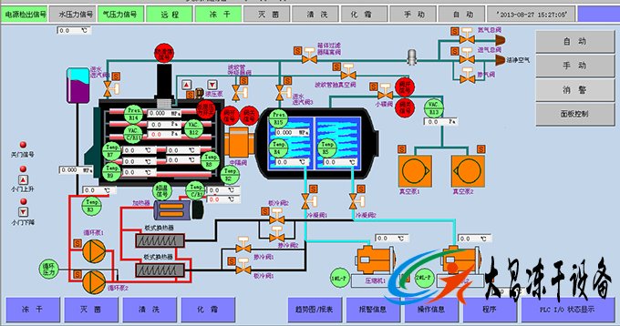 冻干机的工作原理和组成部分